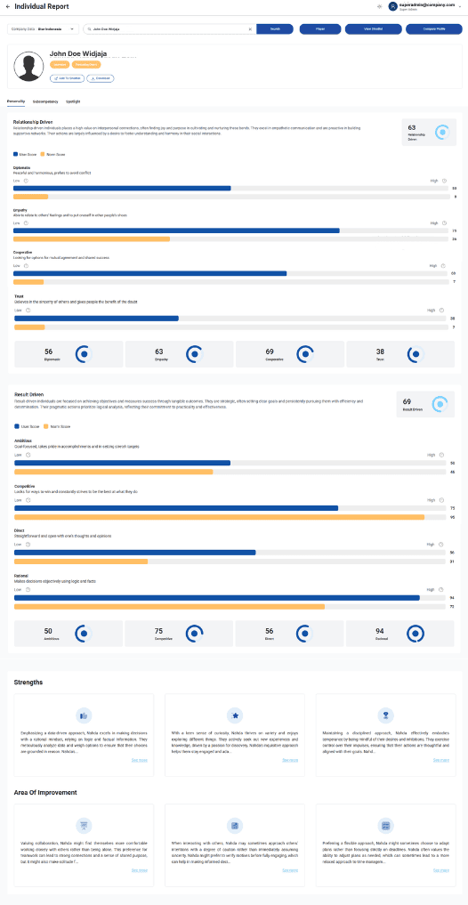 A Discover individual report for one candidate: trait bars for each driver, then strengths and areas for improvement.