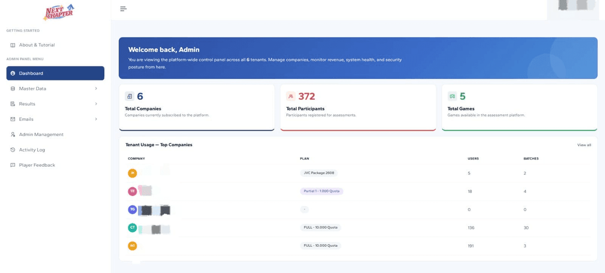 The platform's admin dashboard: the companies, participants and games on it, and each company's usage.