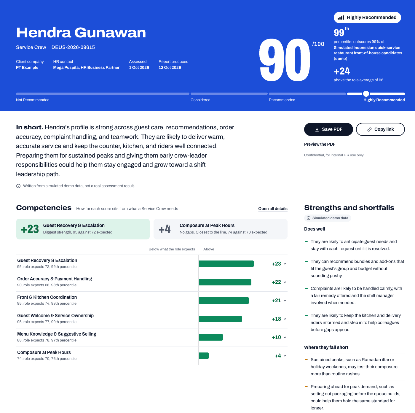 An individual profile suitability report for one candidate: the overall score against the role, a short summary, how far each competency sits above or below what the role expects, then strengths and shortfalls.