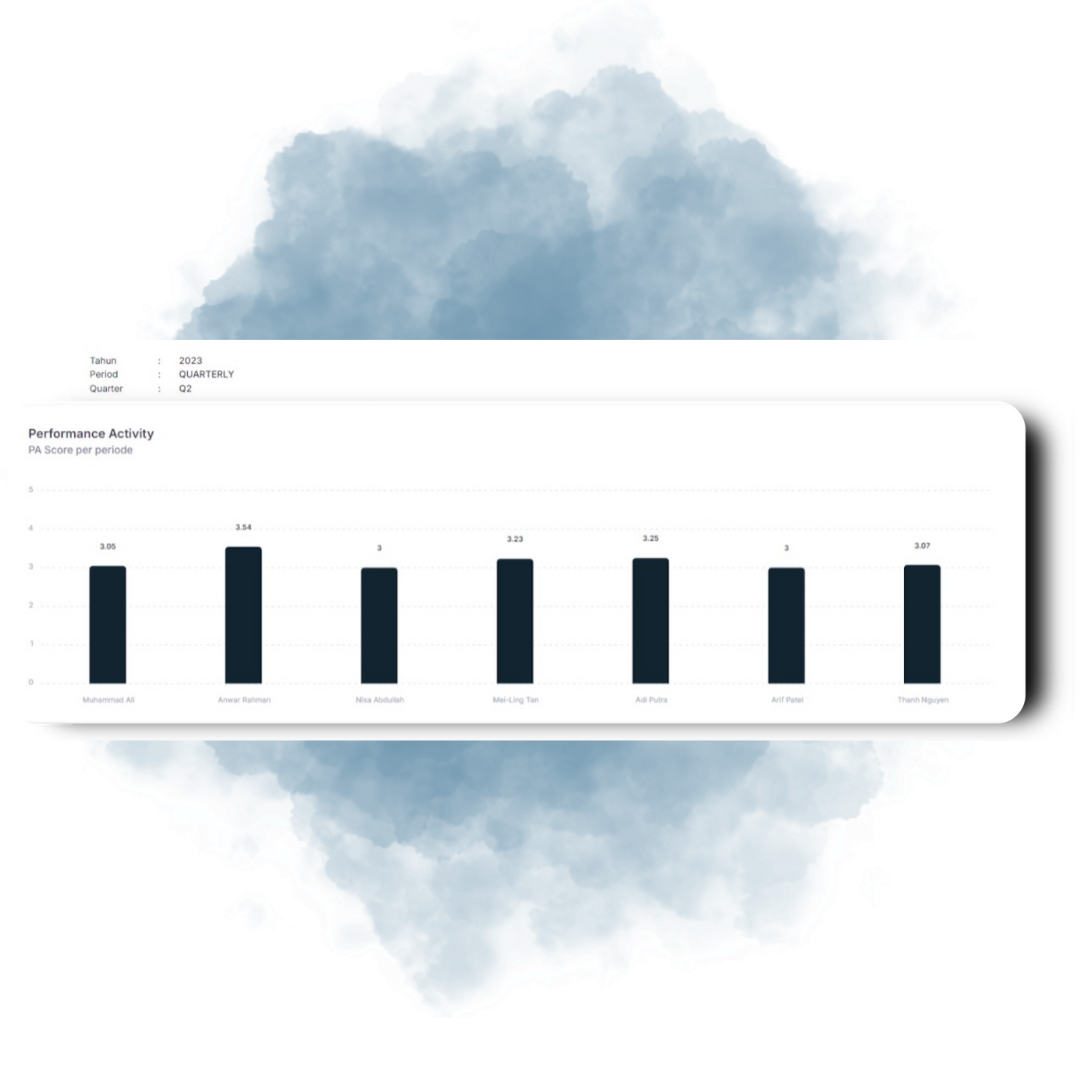 Employee Performance Analysis