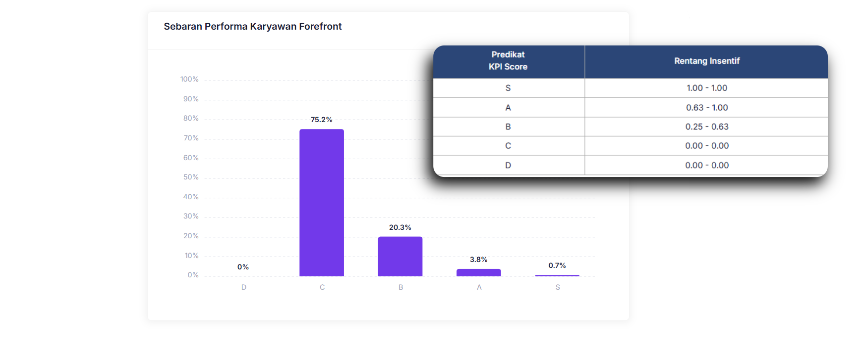 Incentive Salary Plan