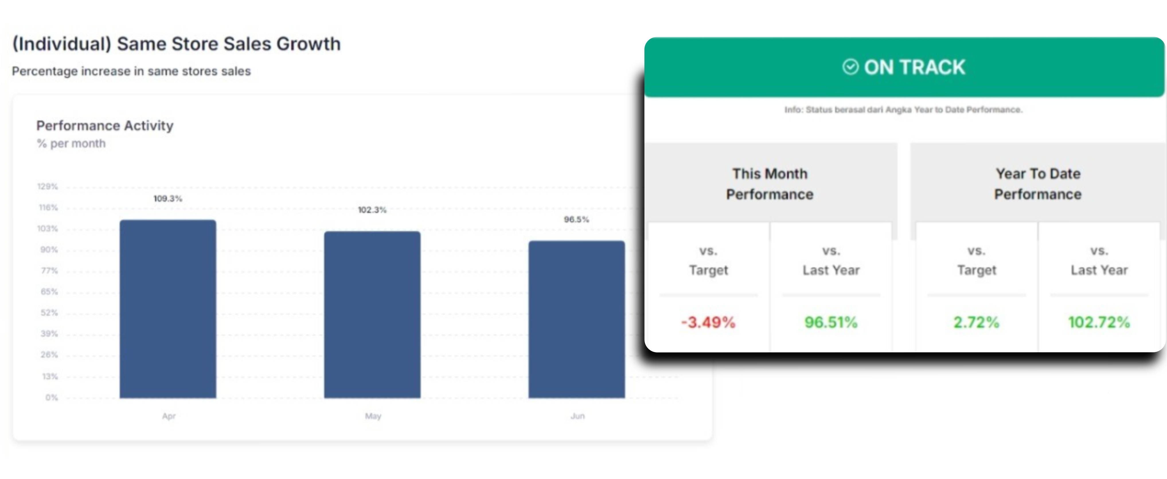 Easy KPI Tracking