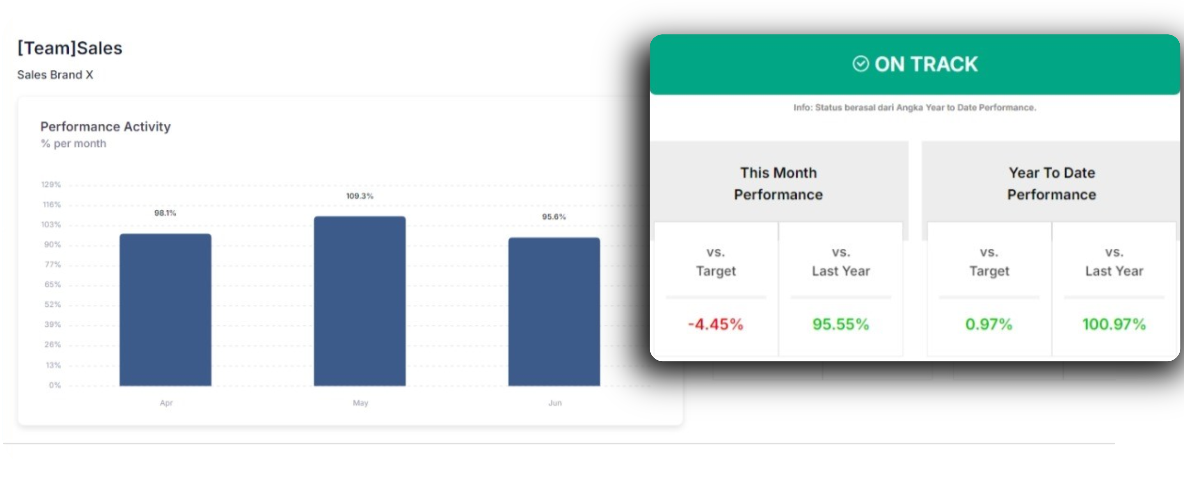 KPI Management Tool