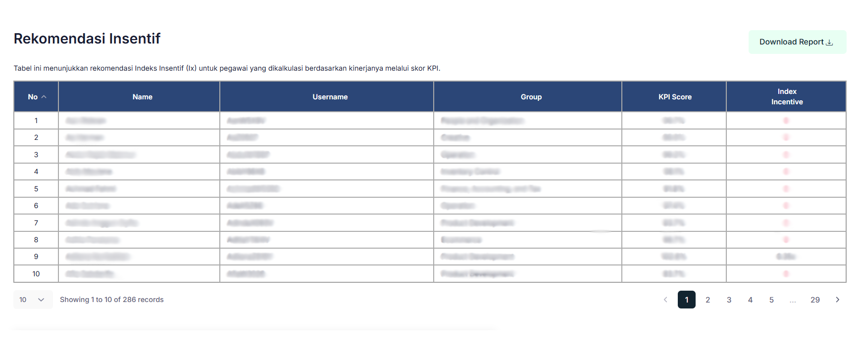 Incentive Salary Recommendation