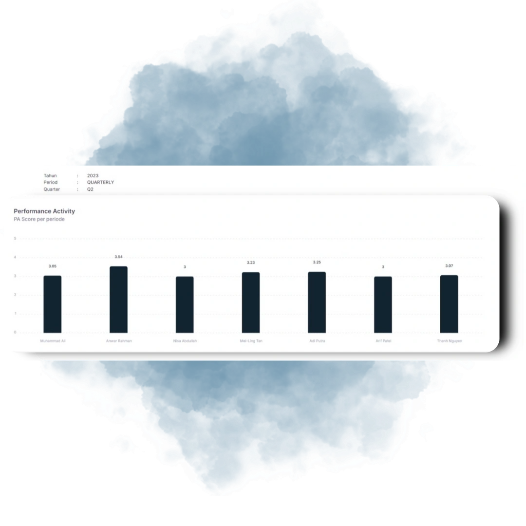 KPI management for employee performance review
