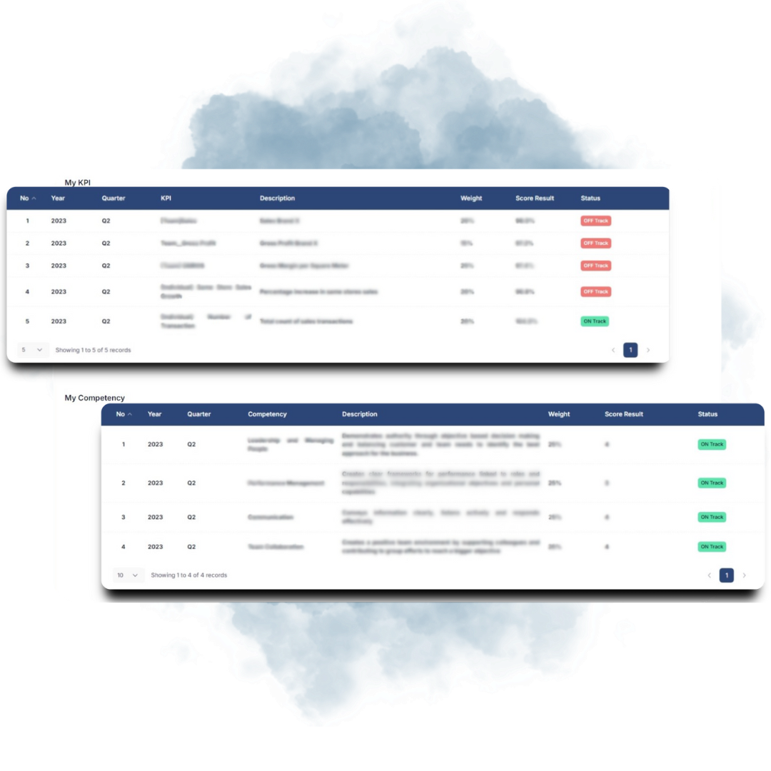 Sistem KPI software